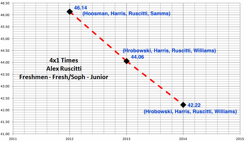 4x1 graph