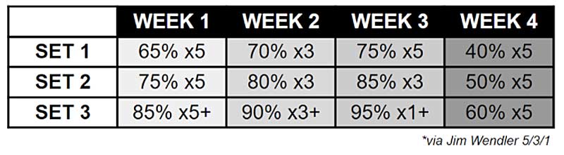 4 Week Template
