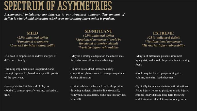Asymmetry Spectrum