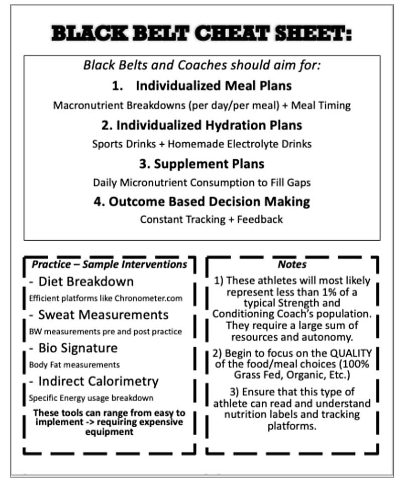 Black Belt Nutrition