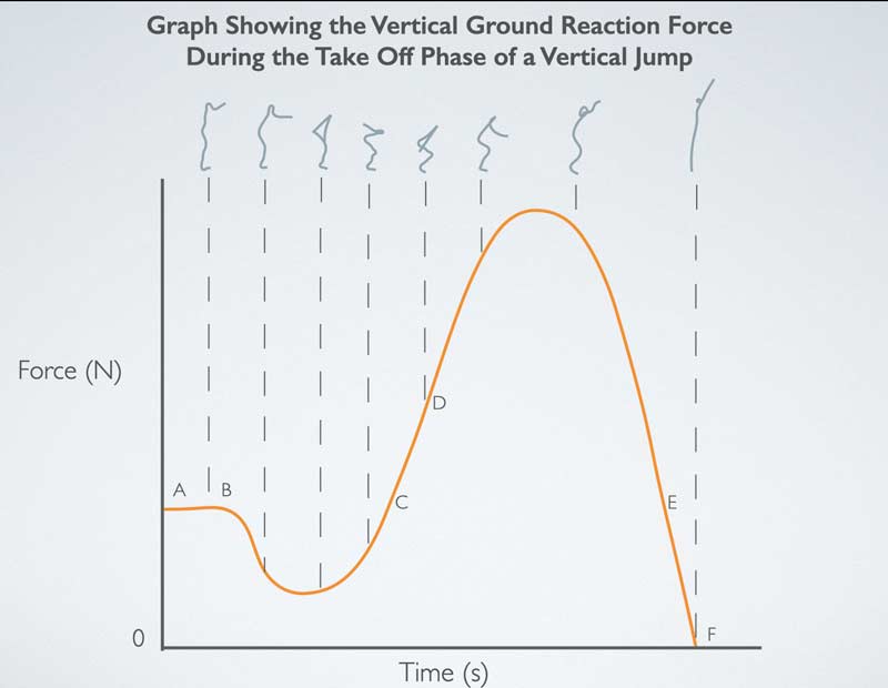 GRF Chart