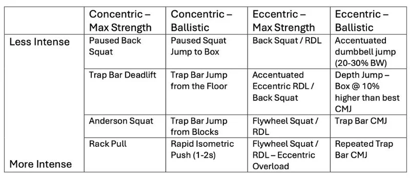 Exercise Spectrum