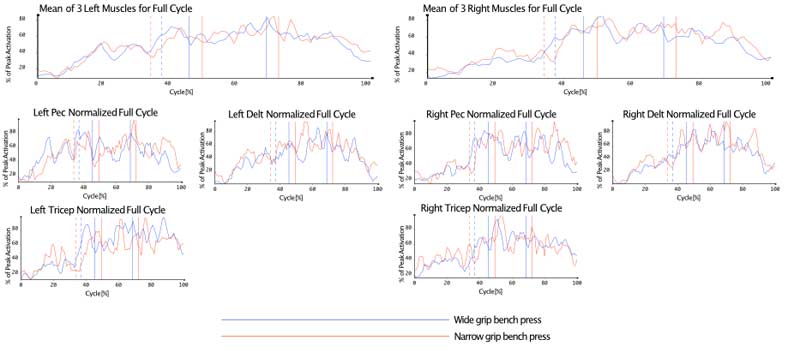 Normalized EMG