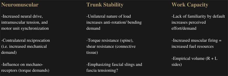 Offset Factors