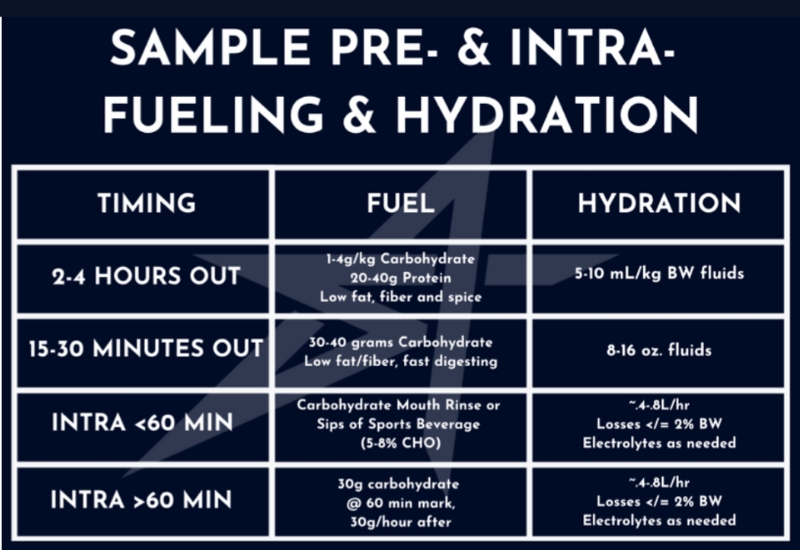 Pre-Intra Fueling