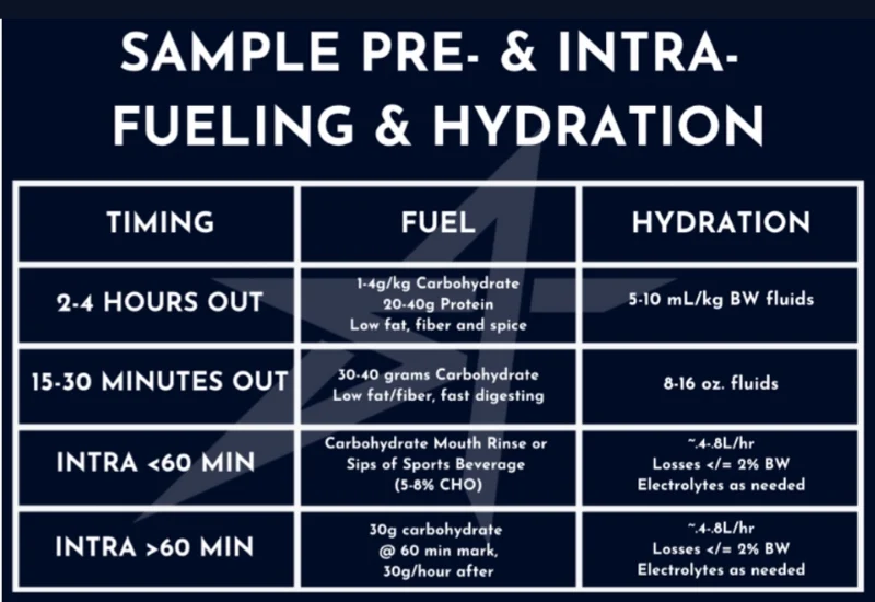 Pre-Intra Fueling