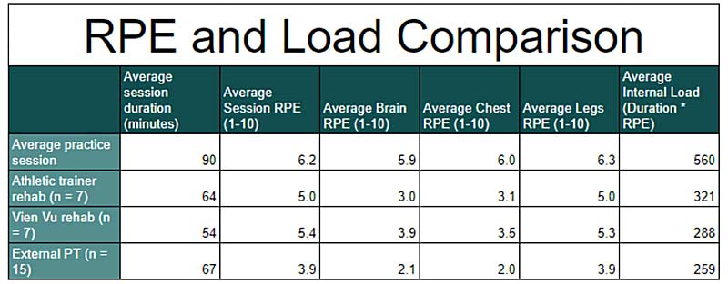 RPE Load