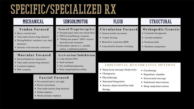 Specialized Prescriptions