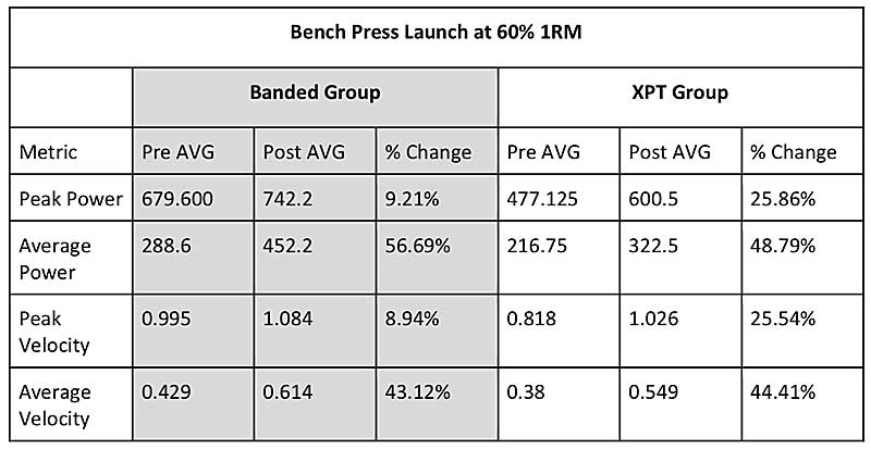 Change Data