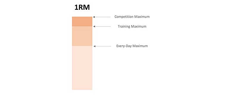 1Rm Figure