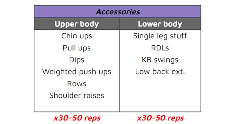Accessory Lifts