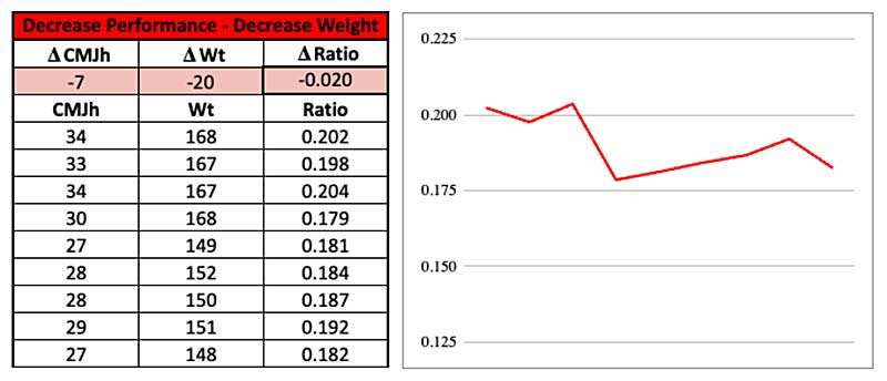 Dynamic Data