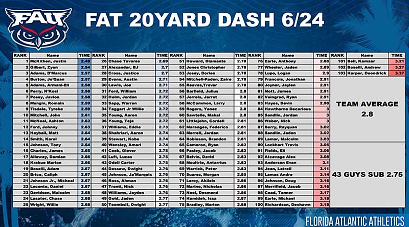 FAu 20yd