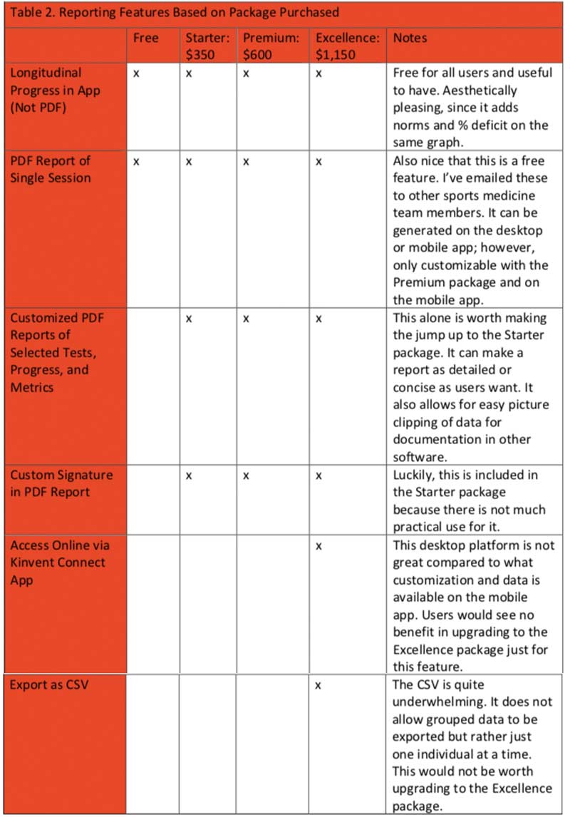 Guide
