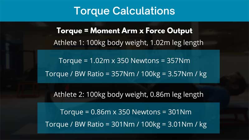 Hip Torque