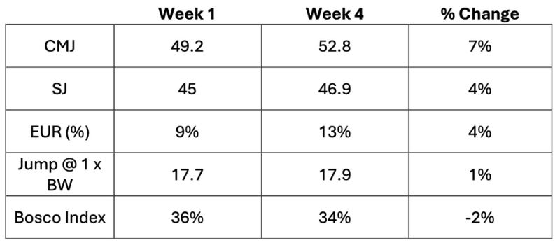 KPI Tracking