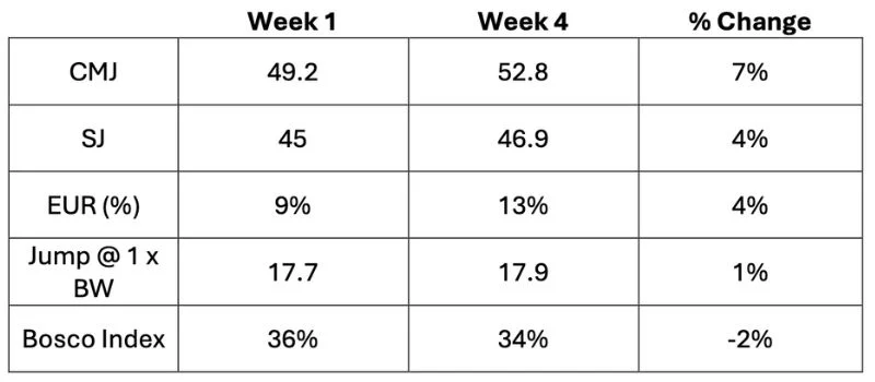 KPI Tracking