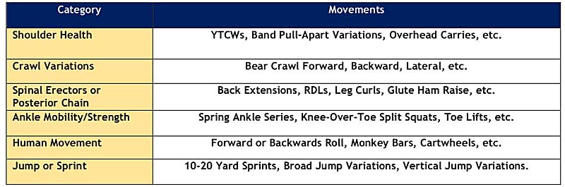 Movement Categories