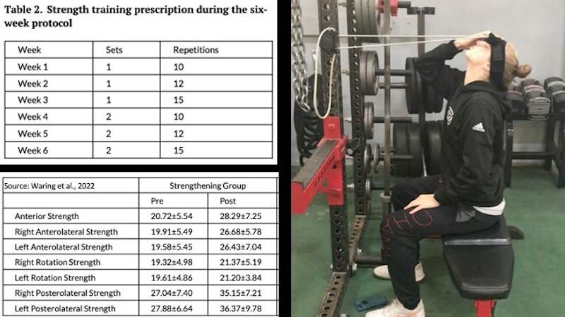 Neck Training Protocol