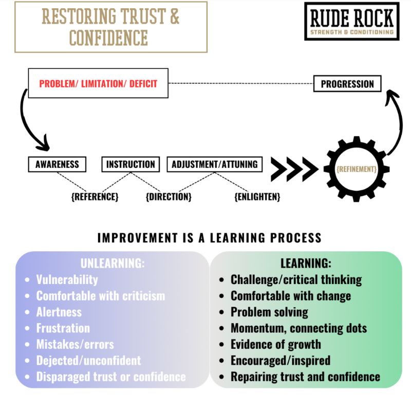 Restoring Trust