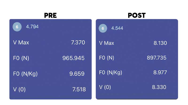 Velo Pre-Post