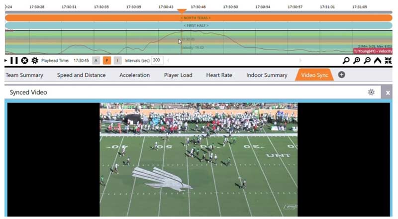 Video Tracking