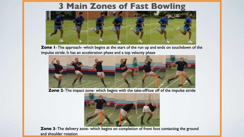 Bowling Zones