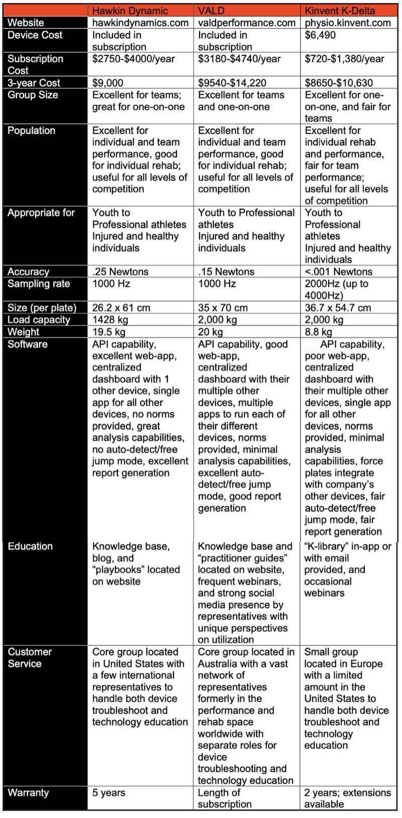 Comparison Chart 3 Force Plates