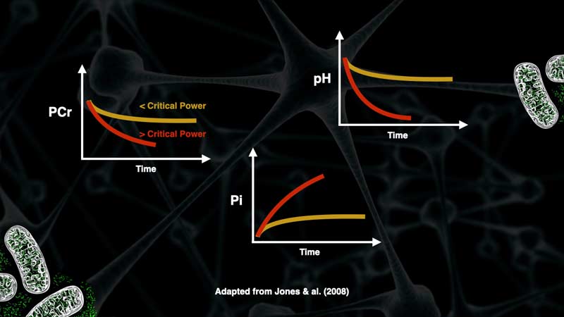Critical Power