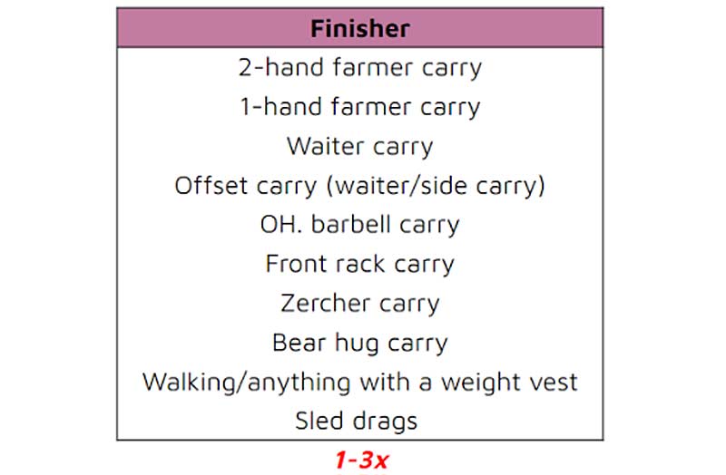 Finishers