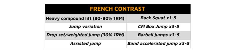 French Contrast
