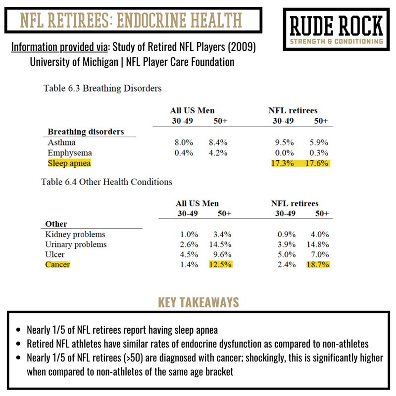 NFL Retirees Health