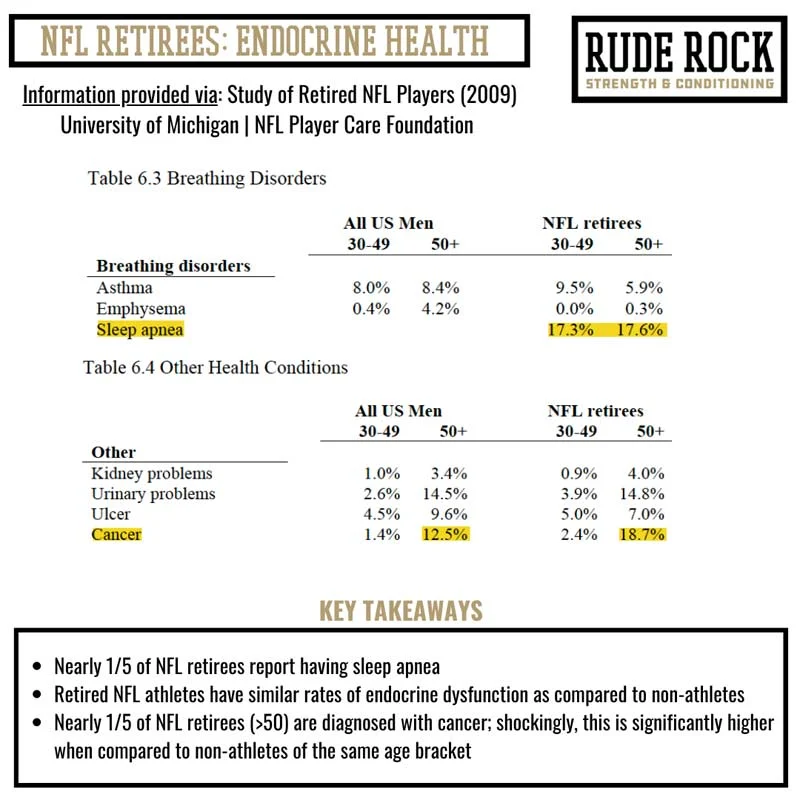 NFL Retirees Health