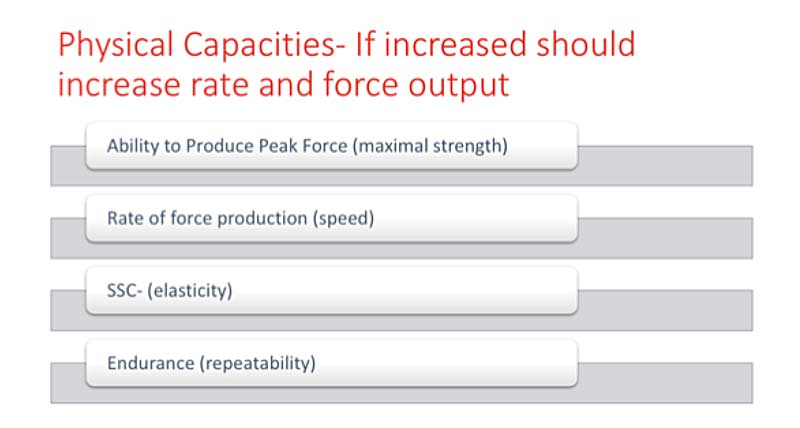 Physical Capabilities