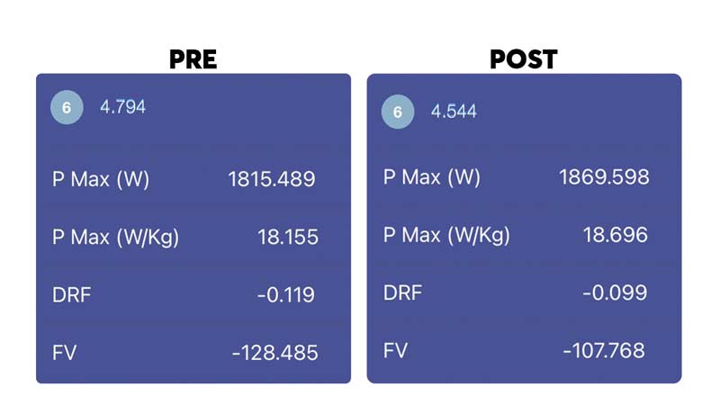 Power Pre-Post
