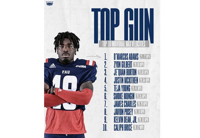 Top Speed Rankings