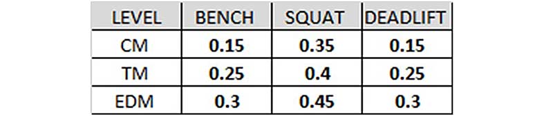 Lift sets