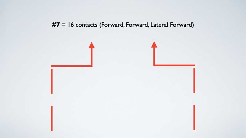 Counting Contacts