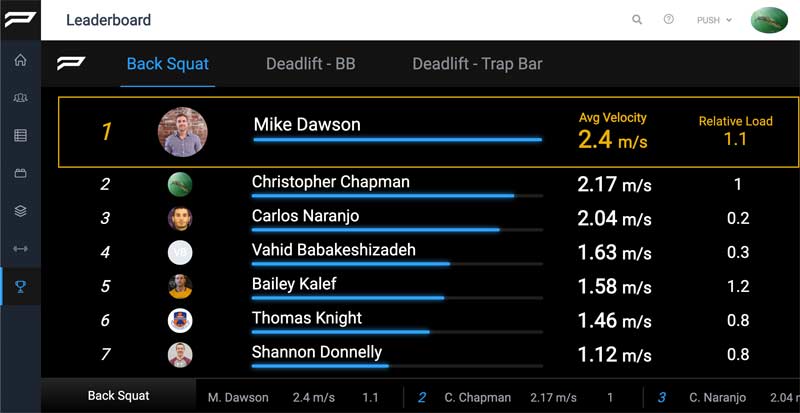 PUSH Leaderboard
