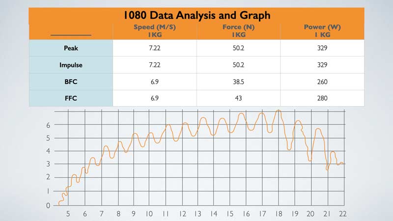 1080 Data