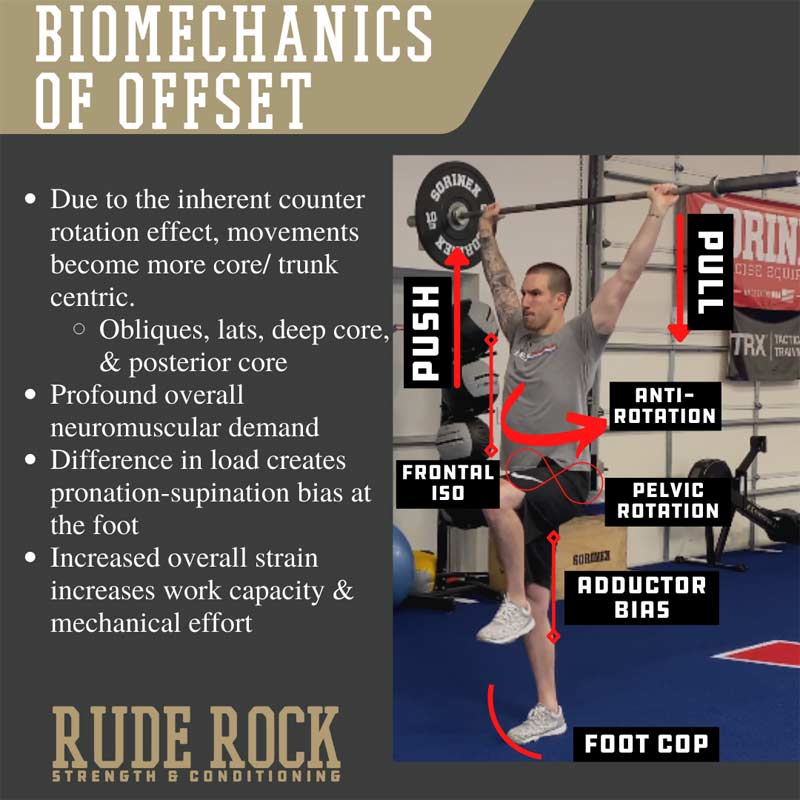 Biomechanics of Offset Loading