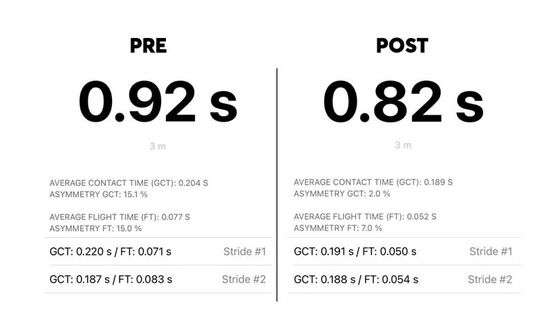 Drive Index Pre Post