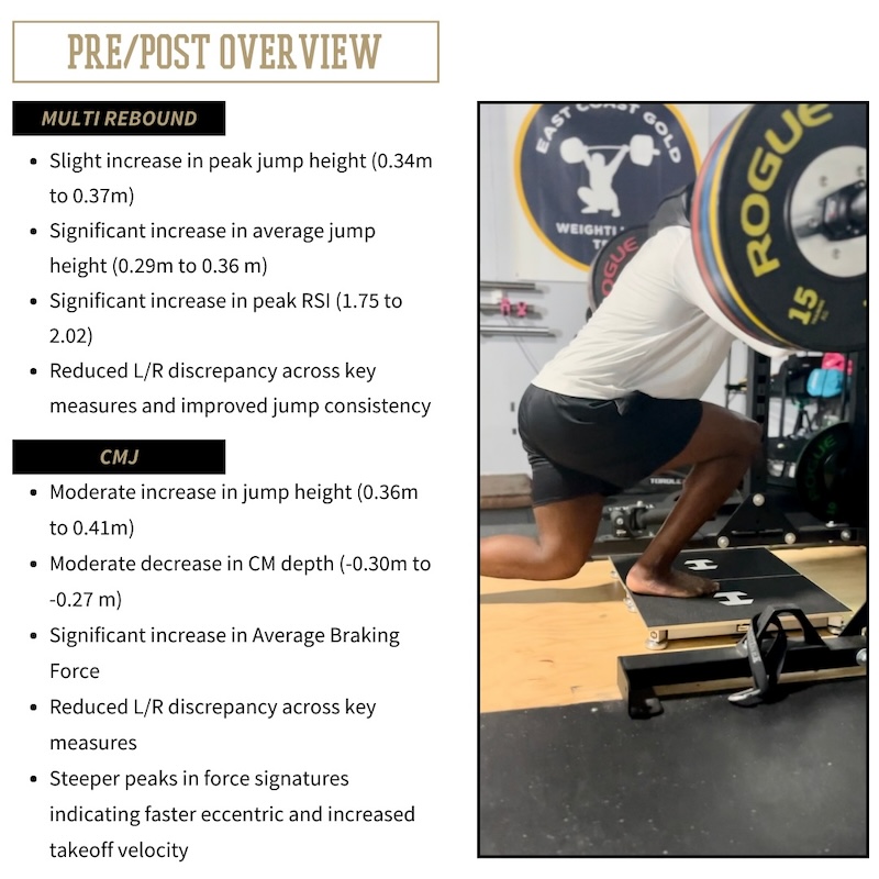 Pre Post Testing