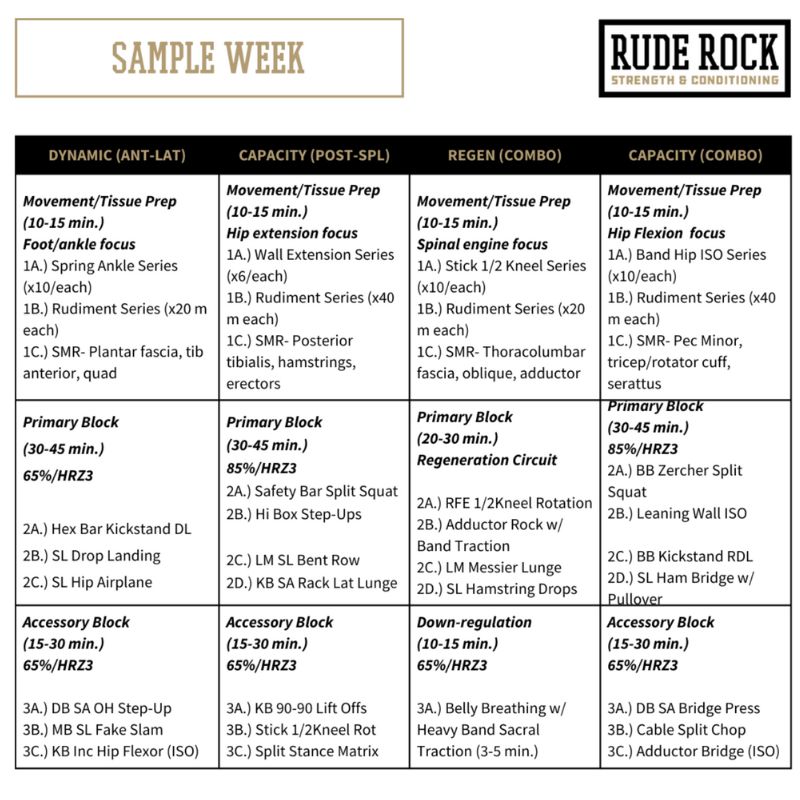 Sample Week