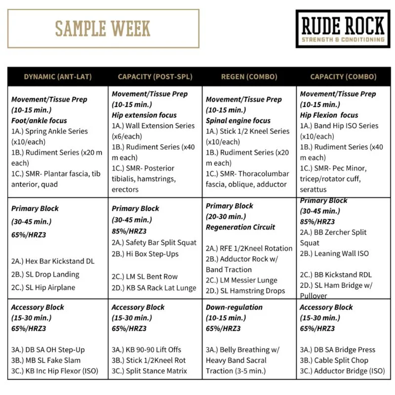 Sample Week