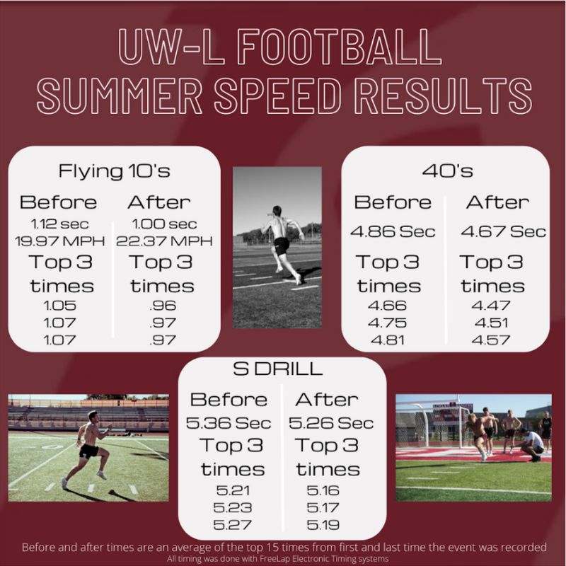 Summer Speed