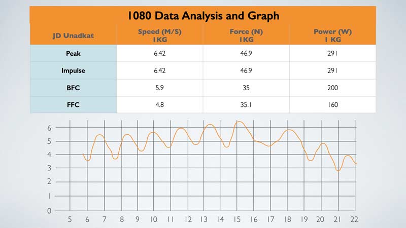 1080 Sprint Data