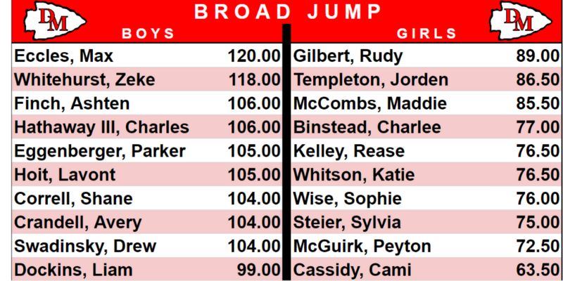 Broad Jump