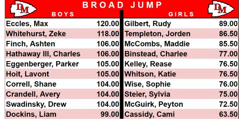 Broad Jump