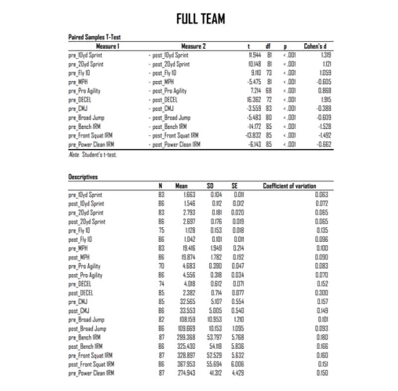 Full Team Data
